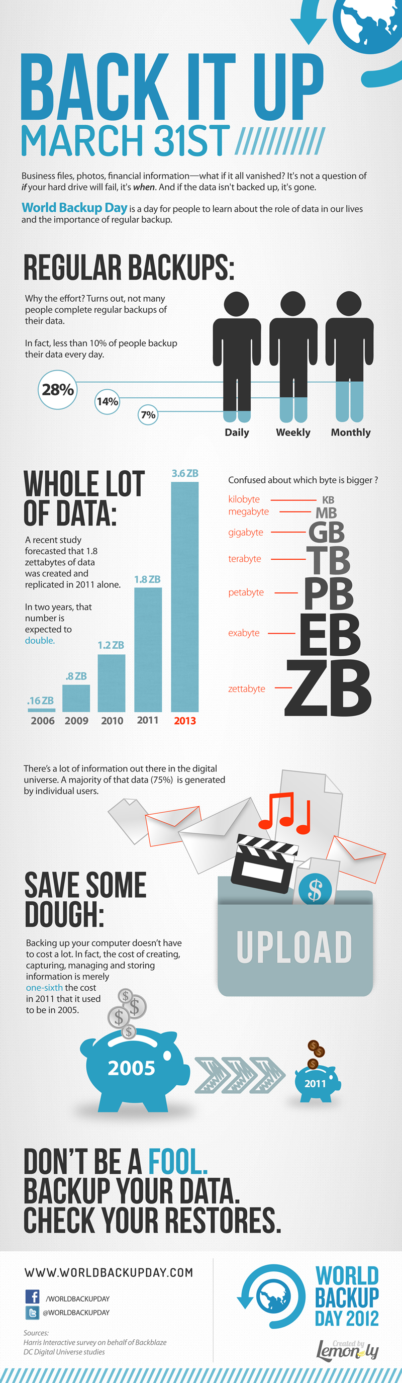 World Backup Day 2012