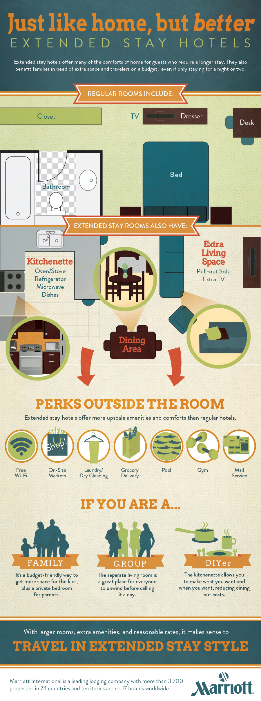 A Guide To Extended Stay Hotels Infographic Designed by Lemon.ly