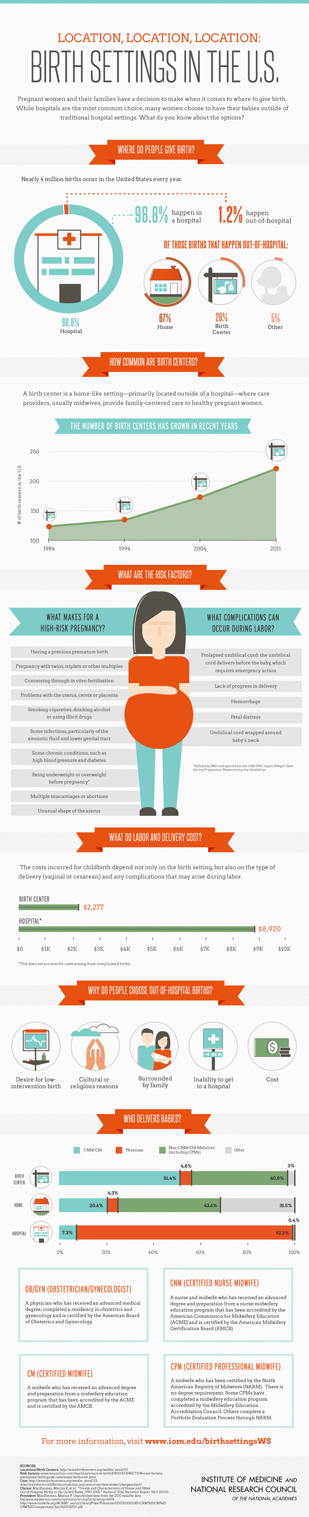 Birth Settings In The U.S.: Options For Birth