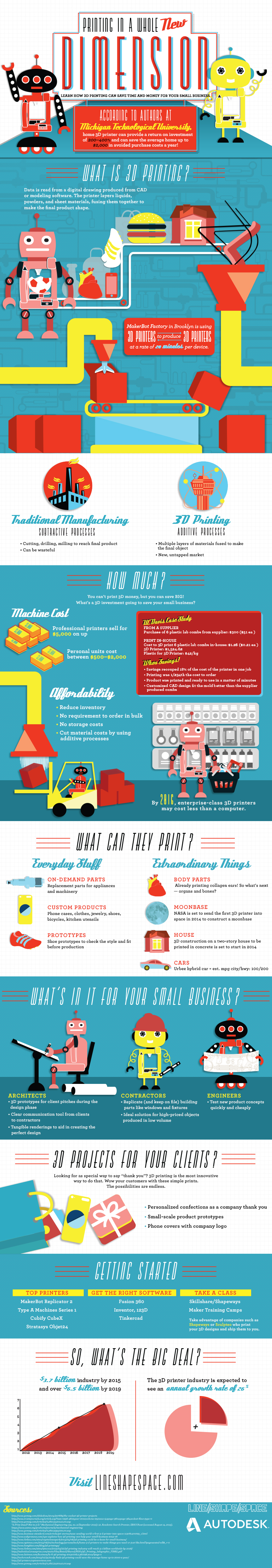 3D Printing Facts: Printing In A Whole New Dimension