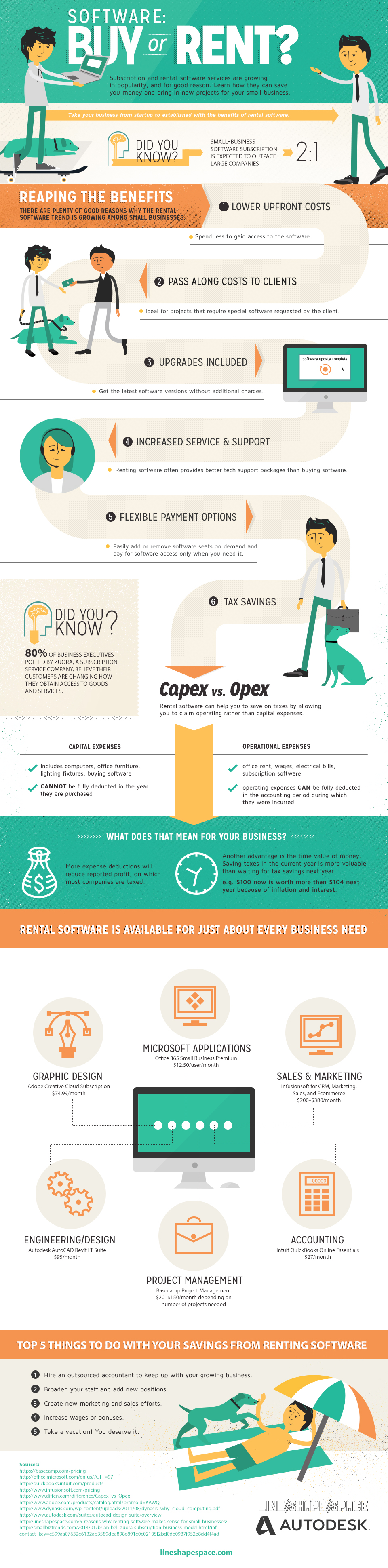 Subscription Software For Small Businesses