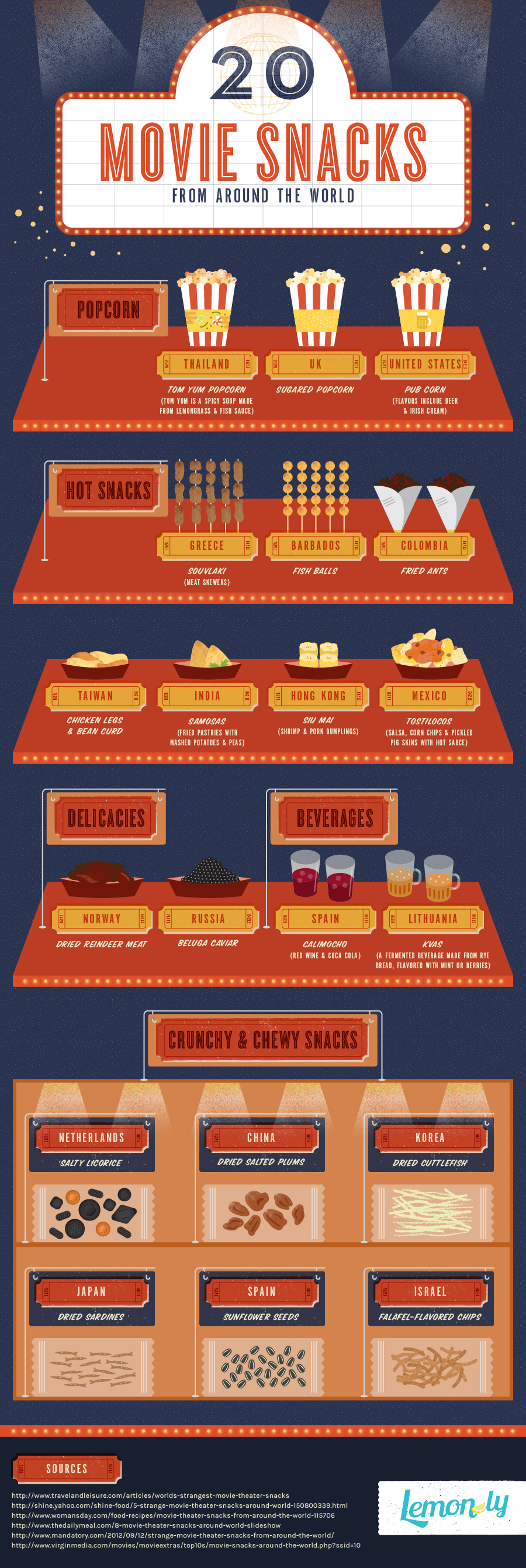 20 Movie Snacks Around The World