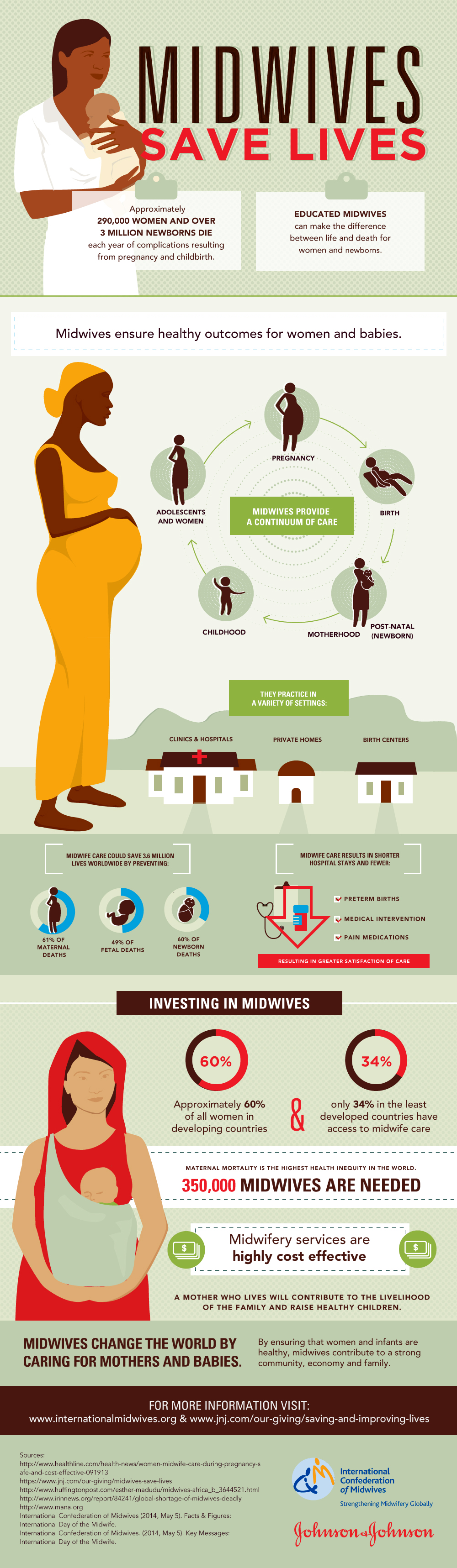 Midwives Save Lives