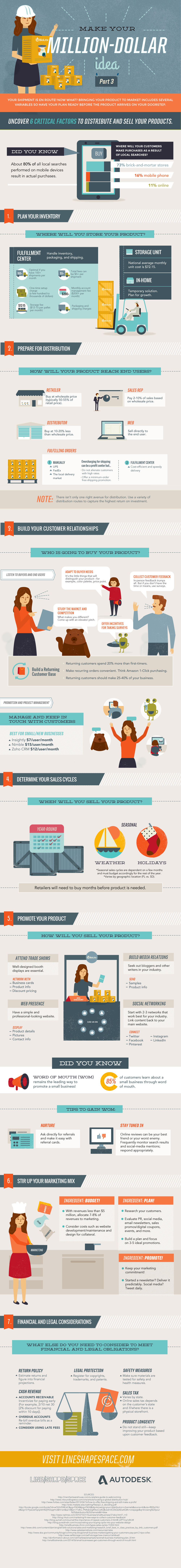 Make Your Million-Dollar Idea: Product Distribution Strategy Process