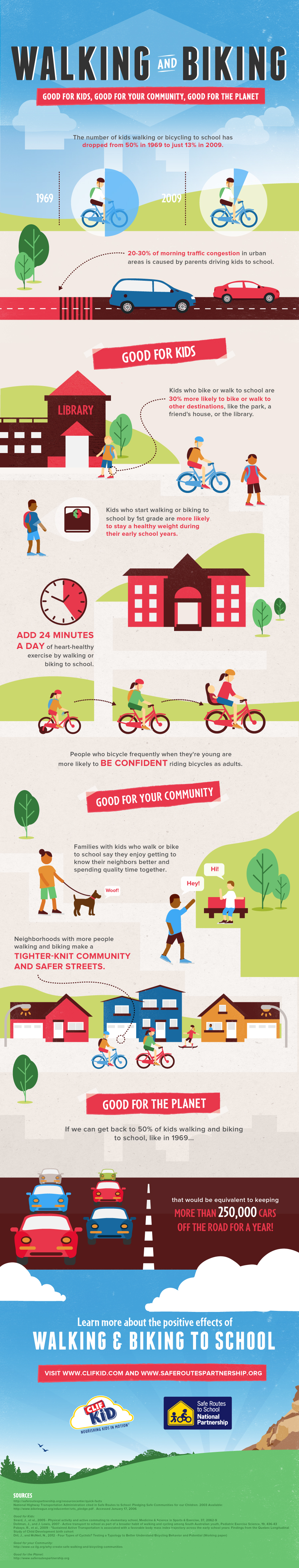 Walking And Biking To School
