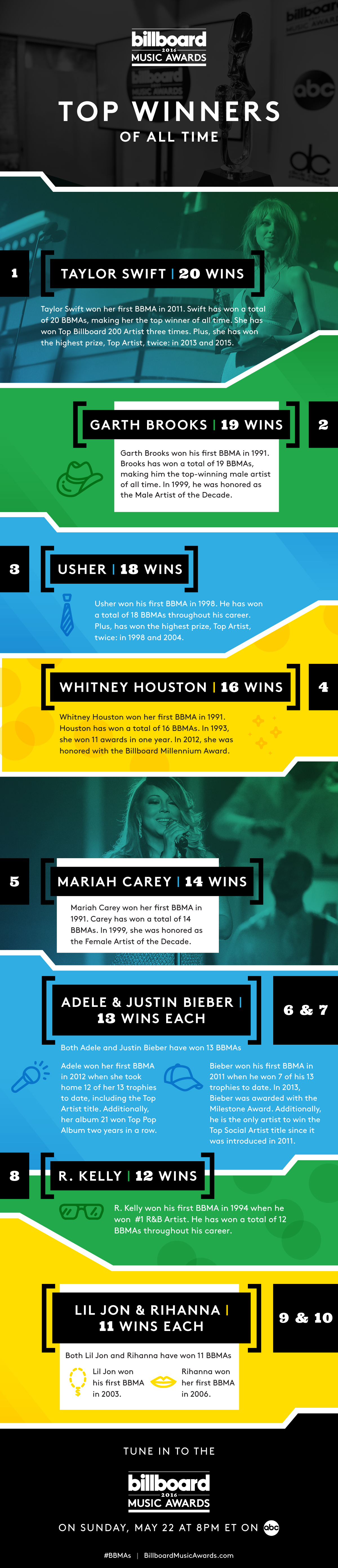 Top Winners Of All Time