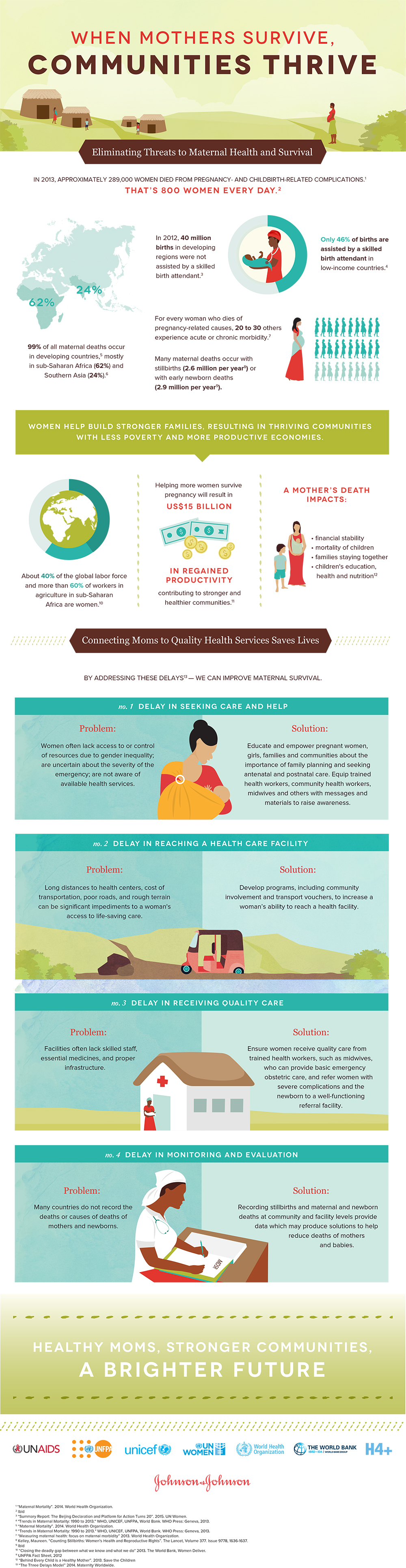 When Mothers Survive, Communities Thrive