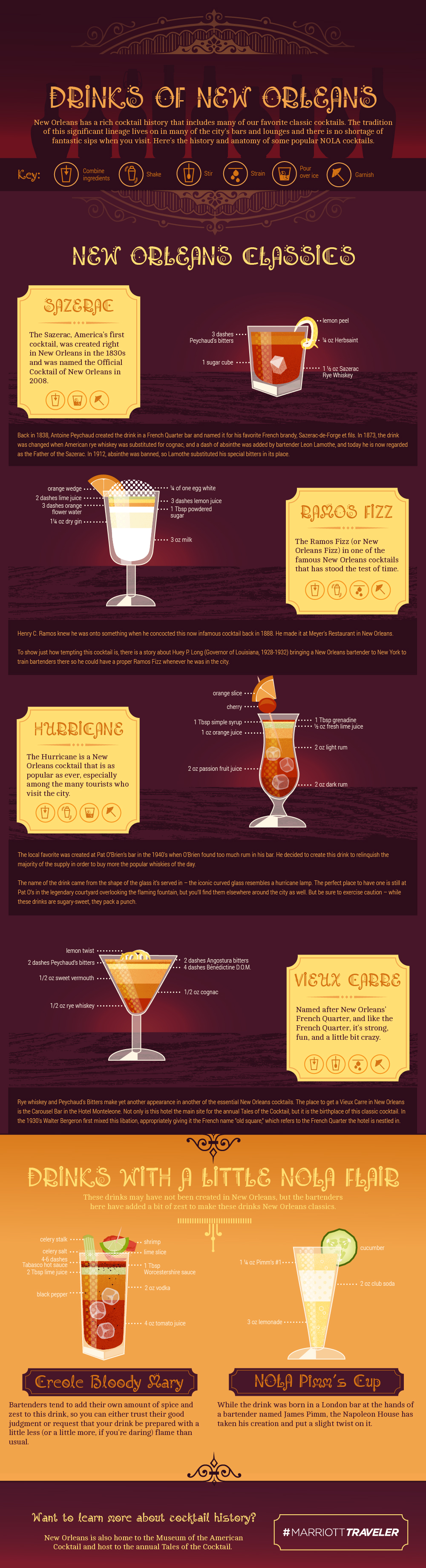 New Orleans Drinks