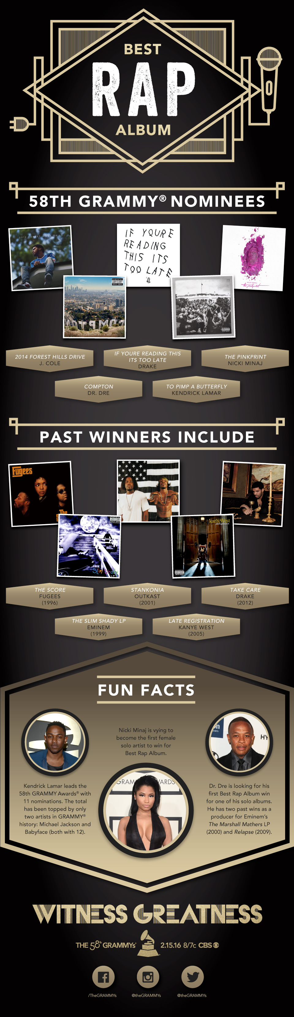 Best Rap Album: Meet The 58th GRAMMY Nominees