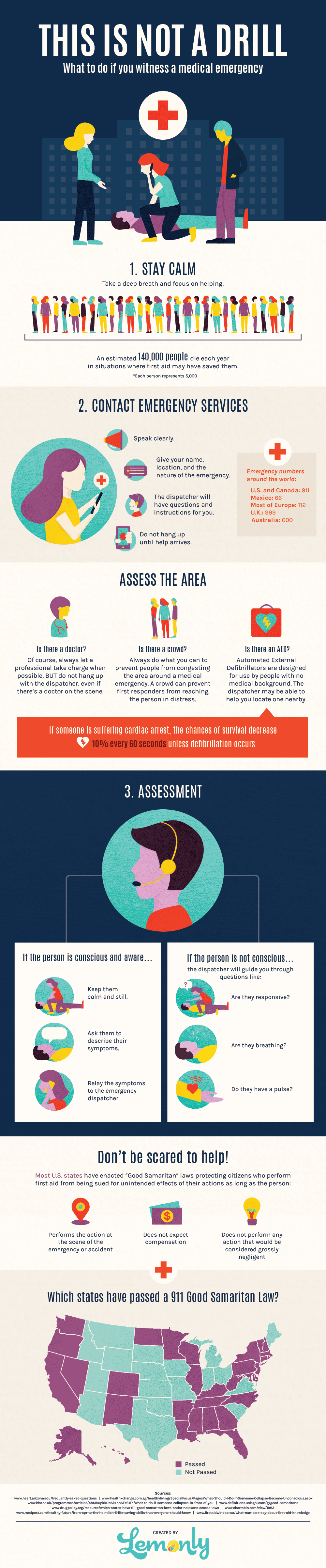 What To Do If You Witness A Medical Emergency Infographic