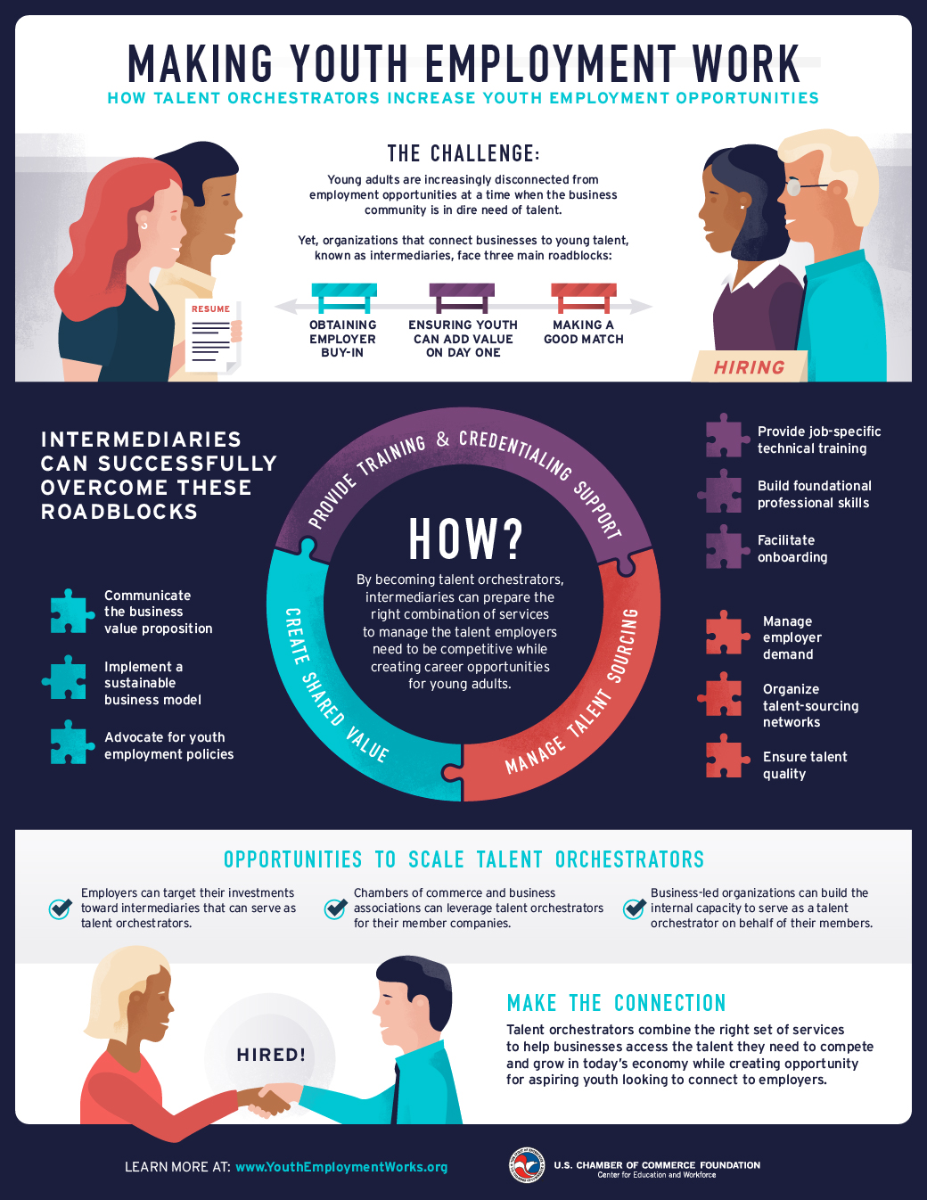 Making Youth Employment Work