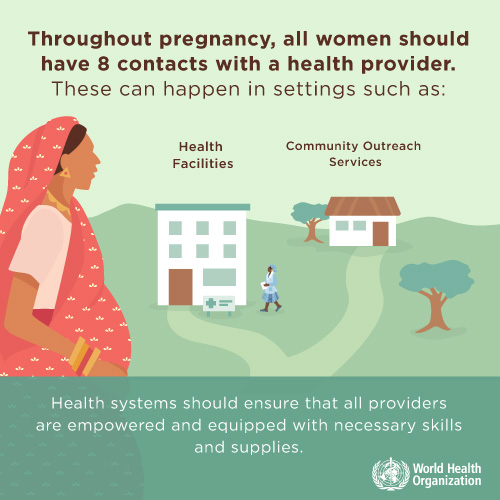 Safe Pregnancy For All