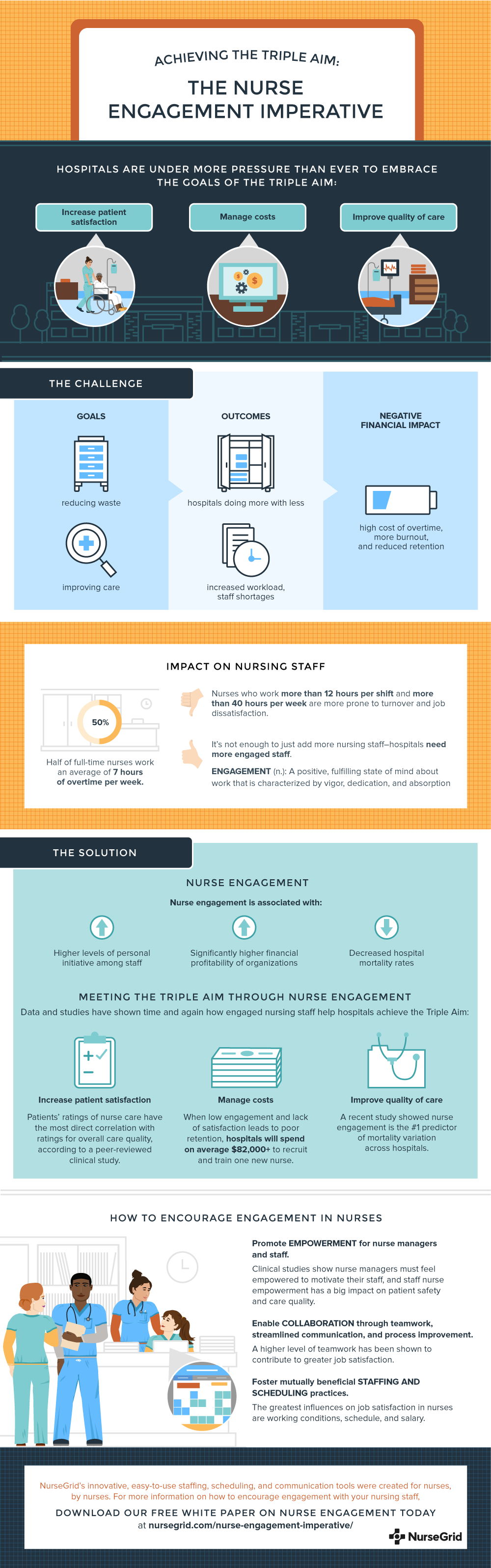 The Nurse Engagement Imperative
