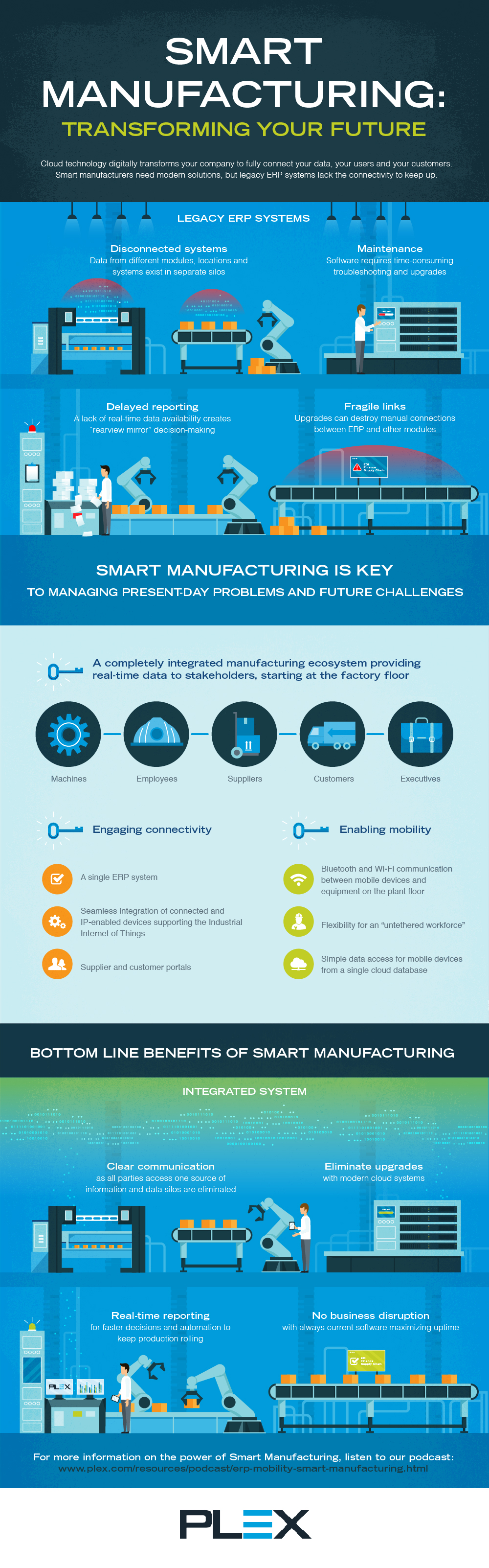 Smart Manufacturing: Transforming Your Future
