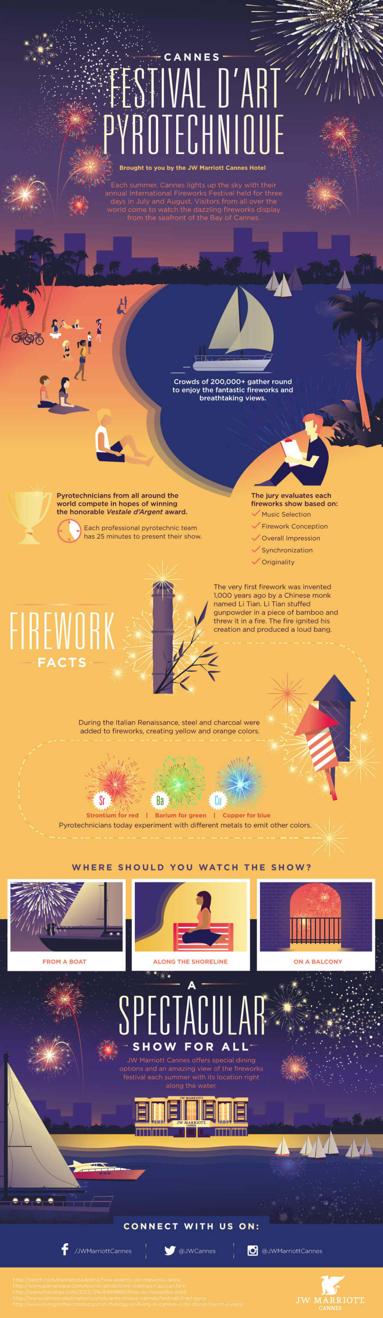 Best Infographics: Festival DβArt Pyrotechnique Cannes