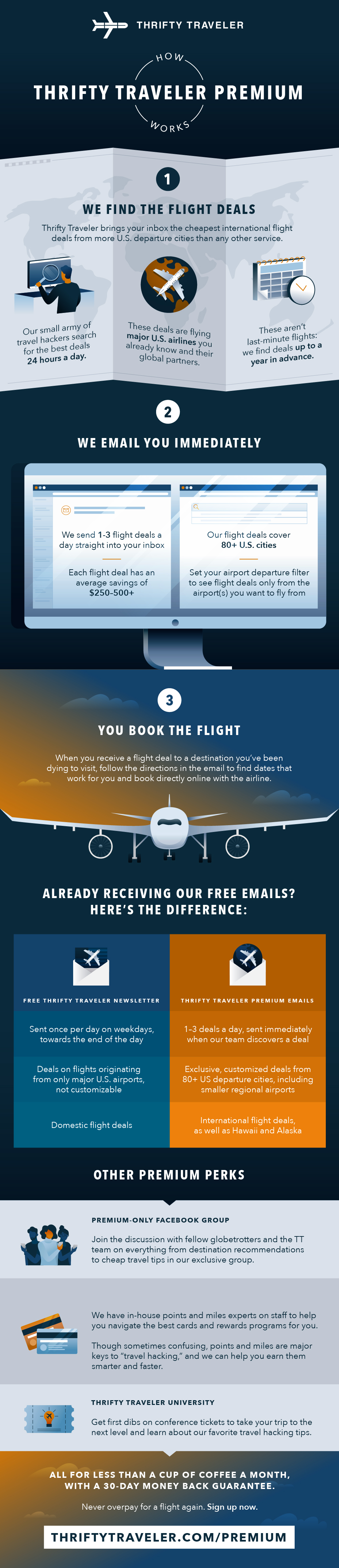 How Thrifty Traveler Premium Works