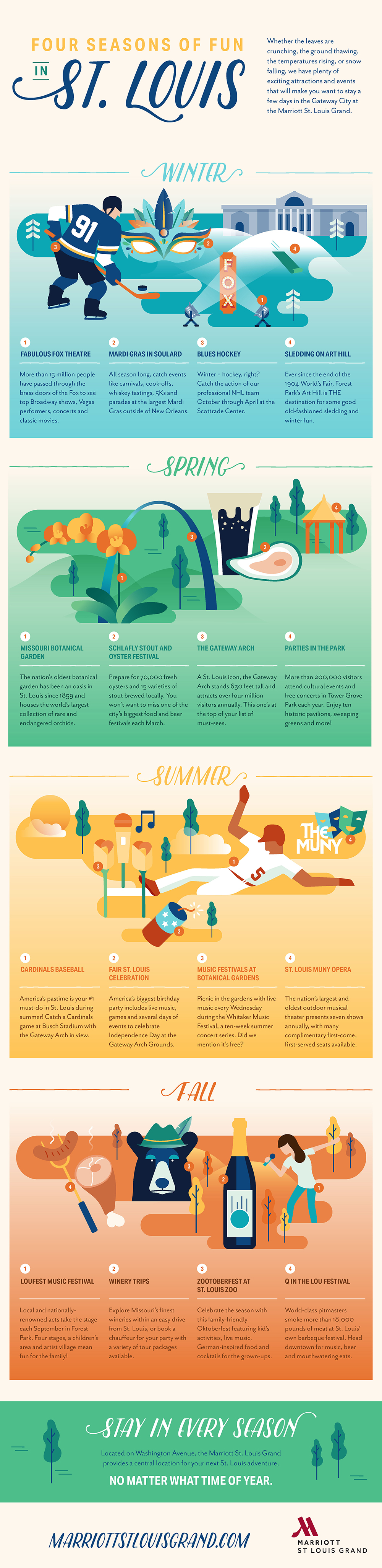 Four Seasons of Fun in St. Louis