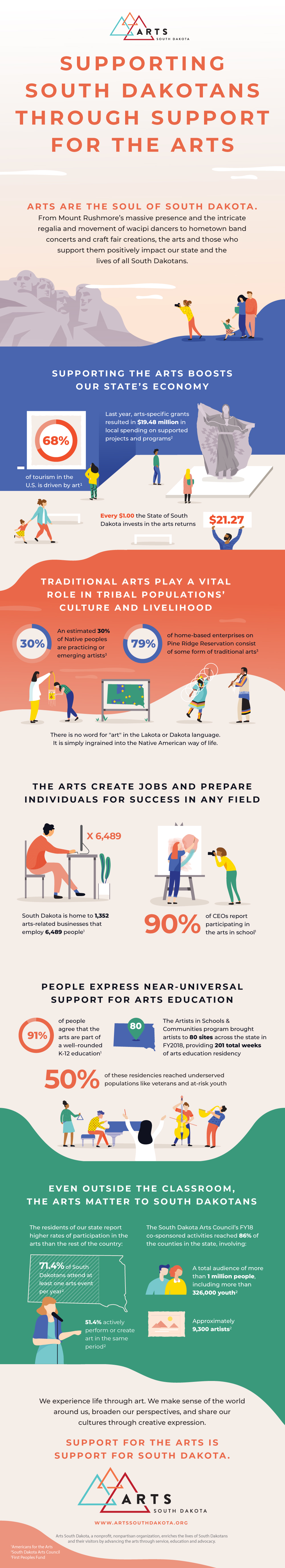 Supporting South Dakotans Through Support For the Arts