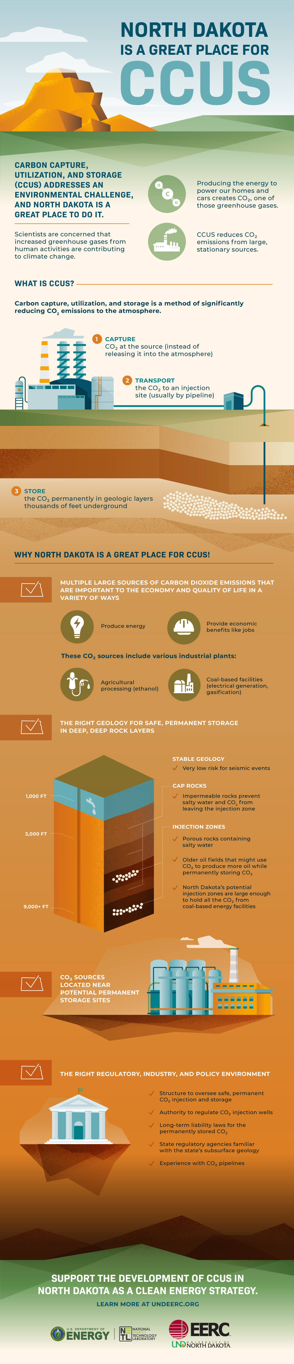 North Dakota is a Great Place for CCUS